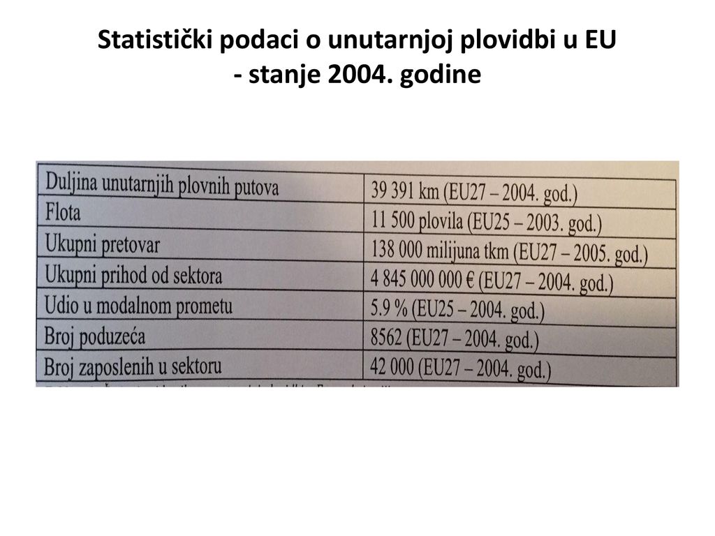 Integralni I Multimodalni Transport Ppt